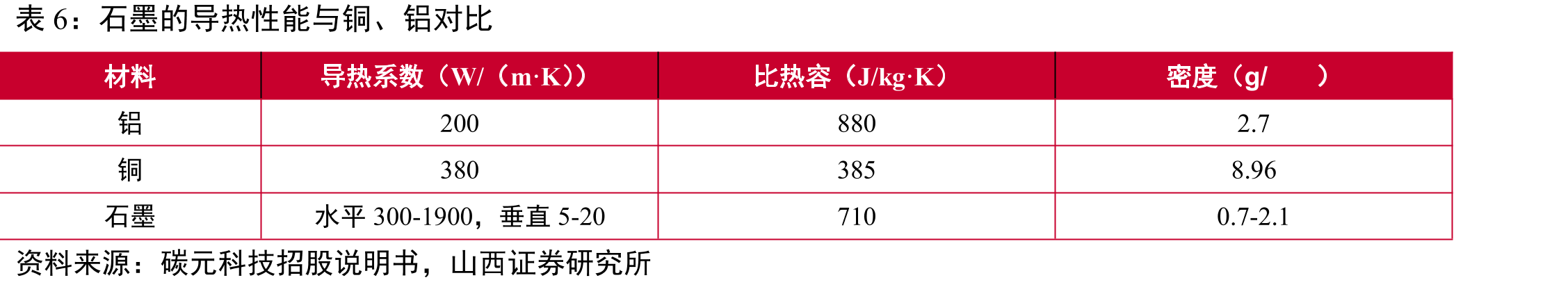 高性能导热散热产品建设项目（一期）主要经济指标_第4页