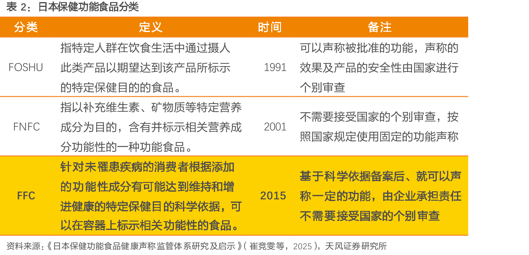 保龄宝益生元分部营收&同比增速（亿元，%）_第3页