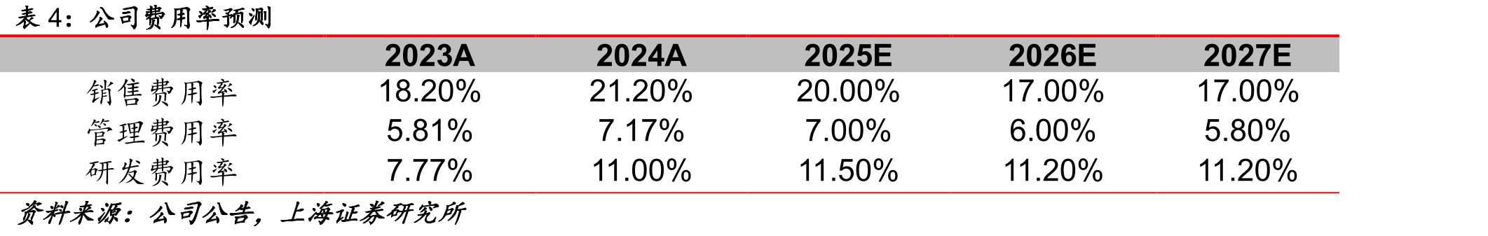 狄耐克股权结构（截至2025Q1）_第3页