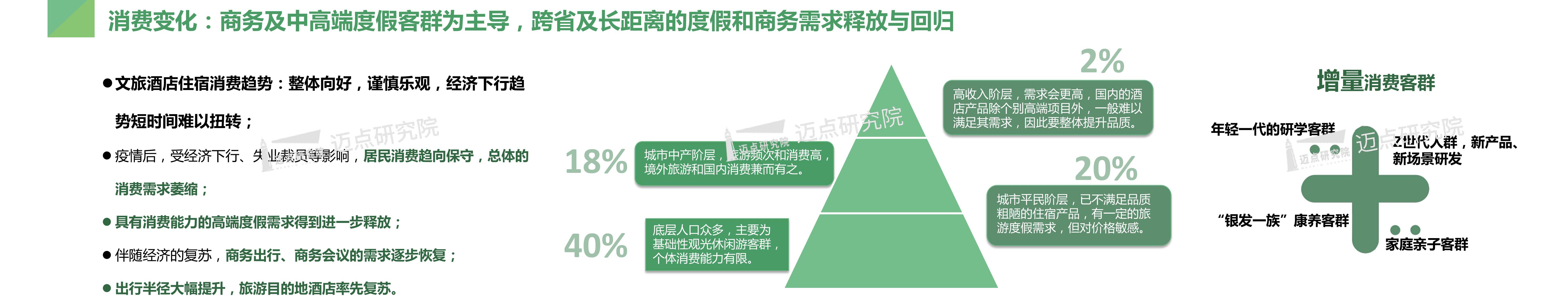 2022Q1-Q2国际酒店集团平均入住率_第2页