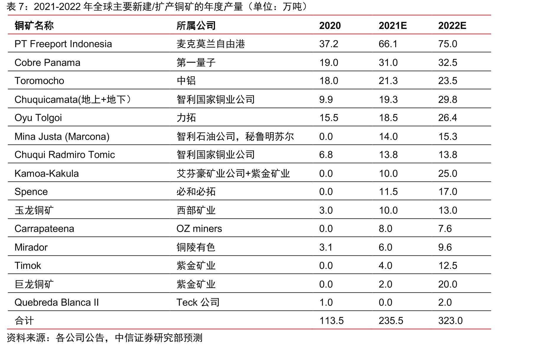 全球主要发达国家的新增新冠感染人数（单位：万人）_第4页