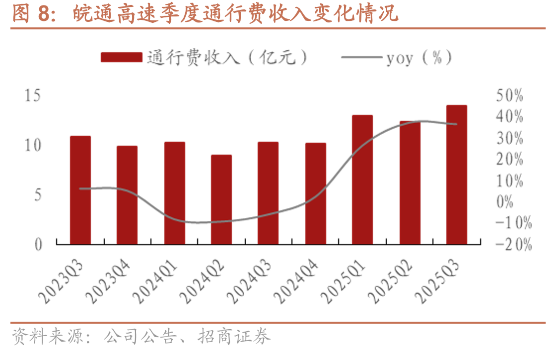 全国铁路货运周转量变化情况（亿吨公里）_第5页