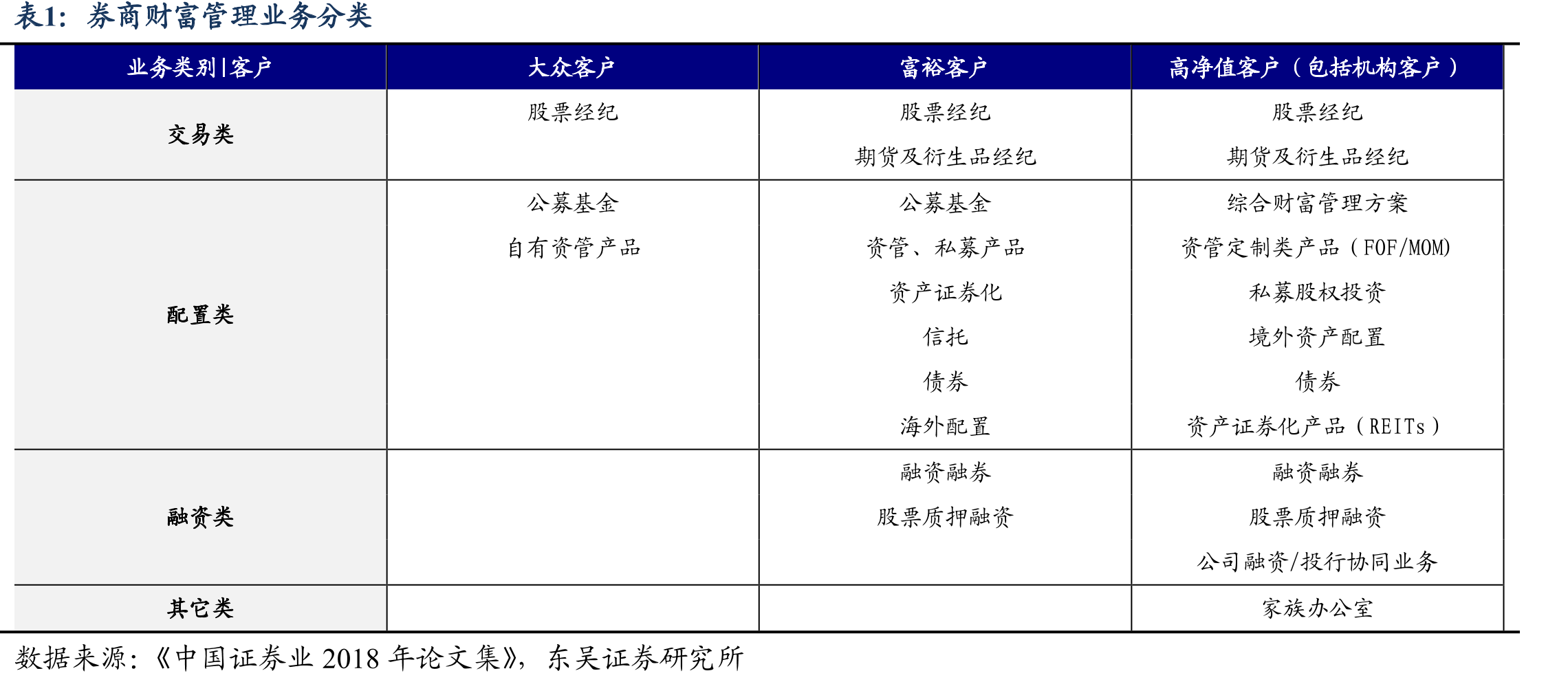 券商公募基金管理规模（亿元）及增速（%）-2018年VS2025年_第4页