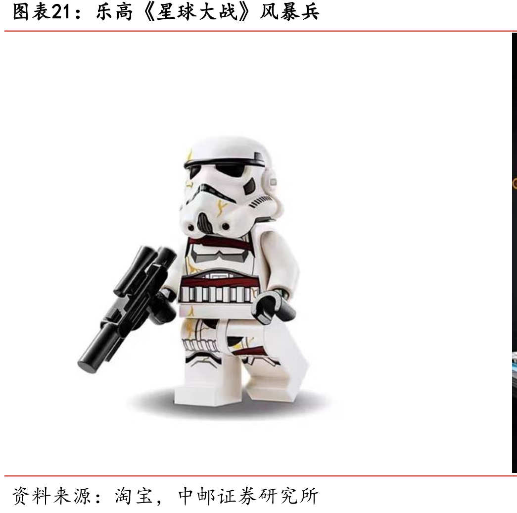 乐高《星球大战》风暴兵