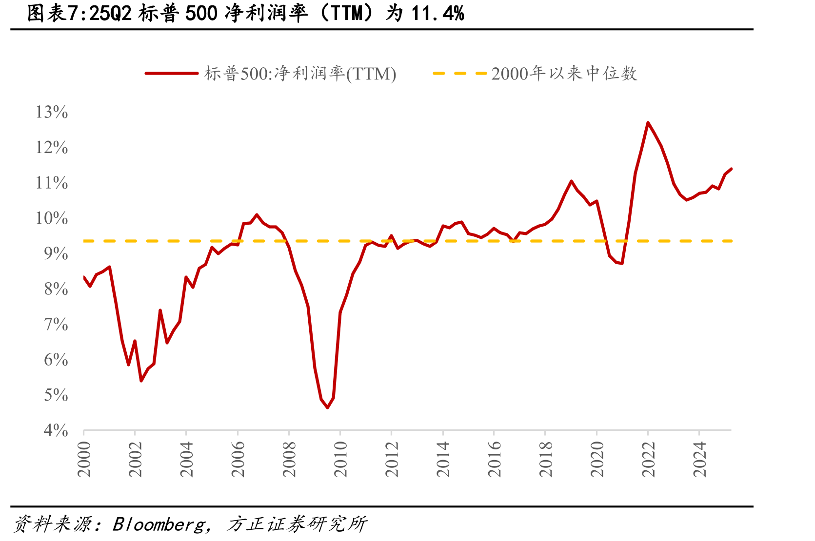 截至8月下旬，纳斯达克PE(FY1)为31.5X_第4页