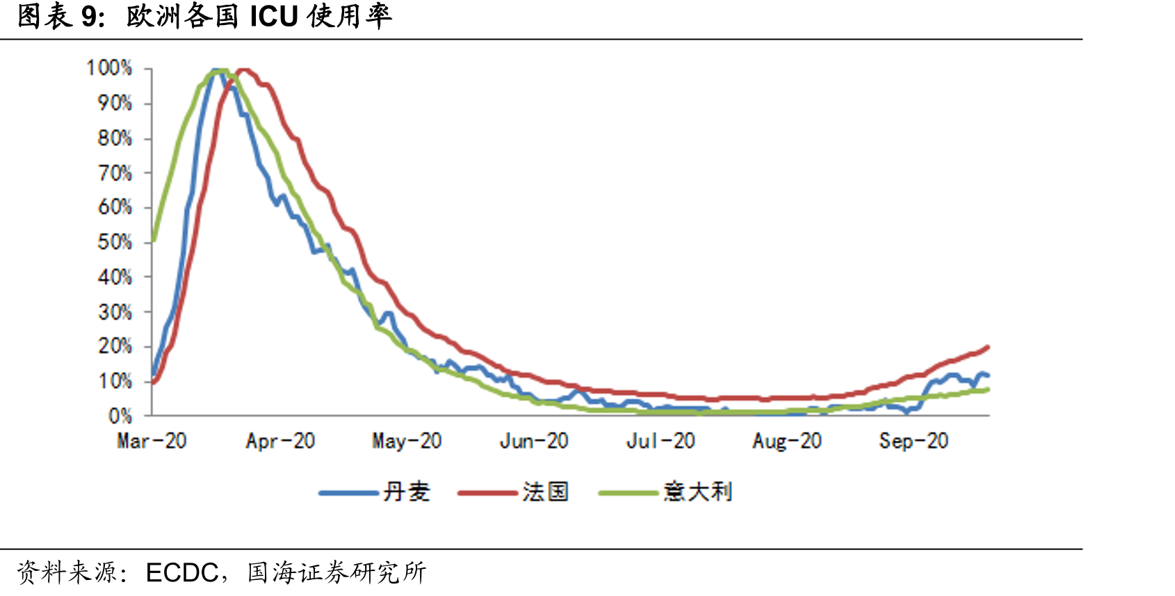 欧盟货物贸易进出口同比增速（%）_第2页