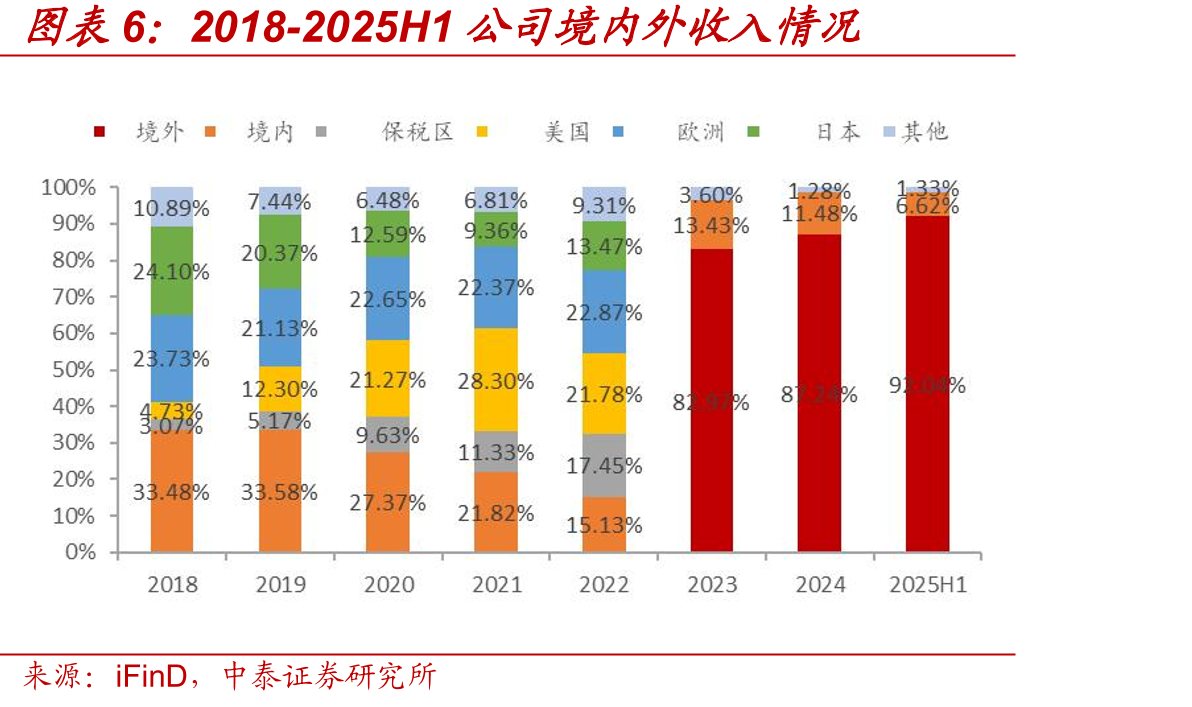 全球AIPC出货量及占比_第5页
