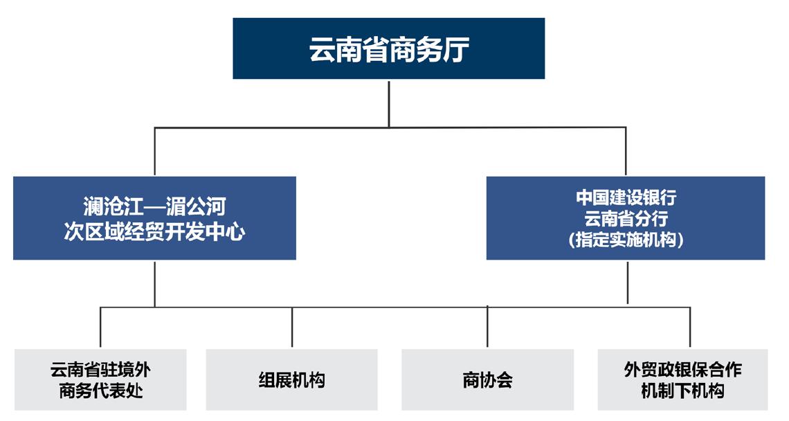 2025年云南省展会·推介会名录_第4页