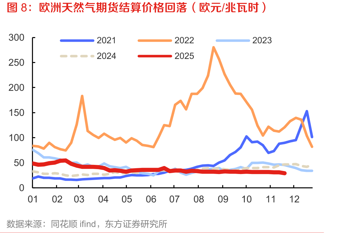 主要城市平均气温处于同期高位（℃）_第3页