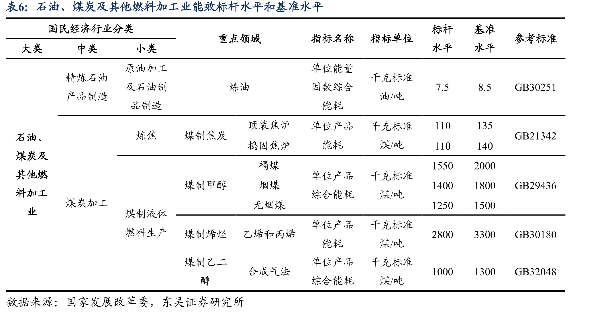 甲醇制烯烃工艺技术比较_第5页