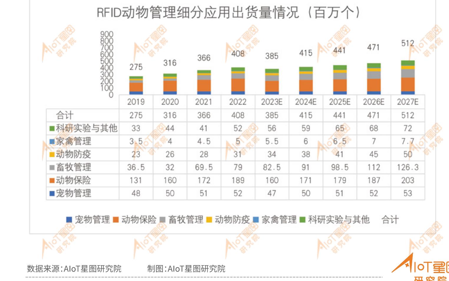 2018-2022中国畜牧业出栏数量统计((万头)_第2页