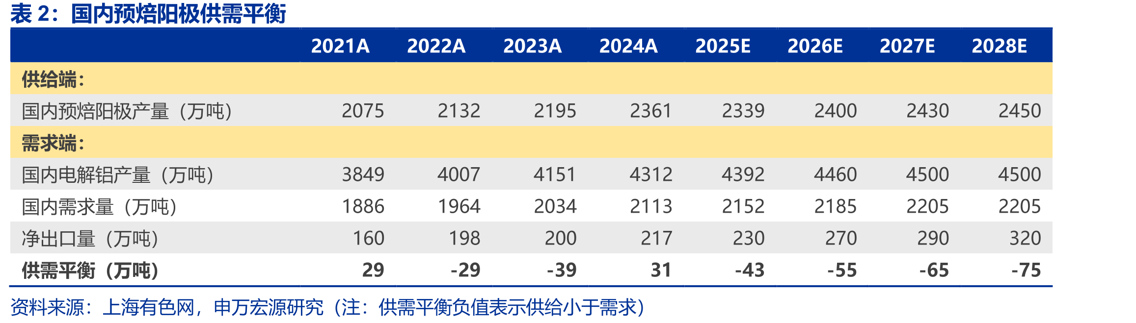 石油焦下游消费结构（2025年）_第5页