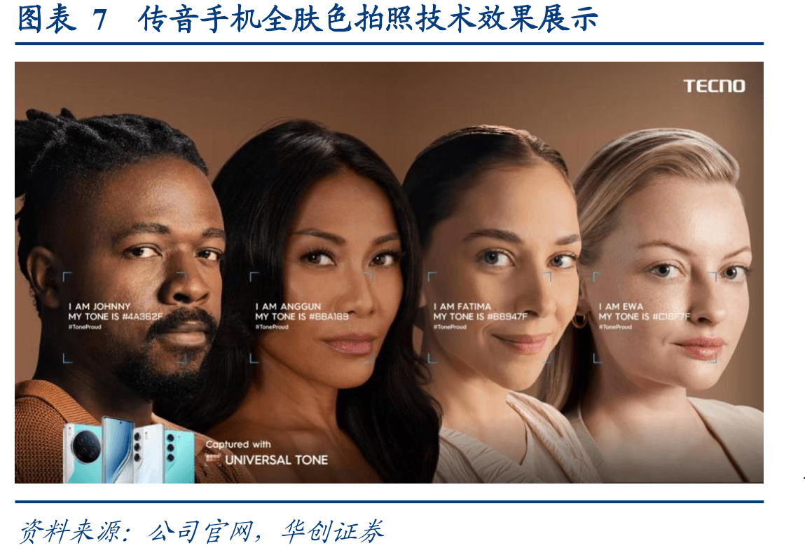 图表42024年撒哈拉以南非洲（不含南非）家庭消费_第3页