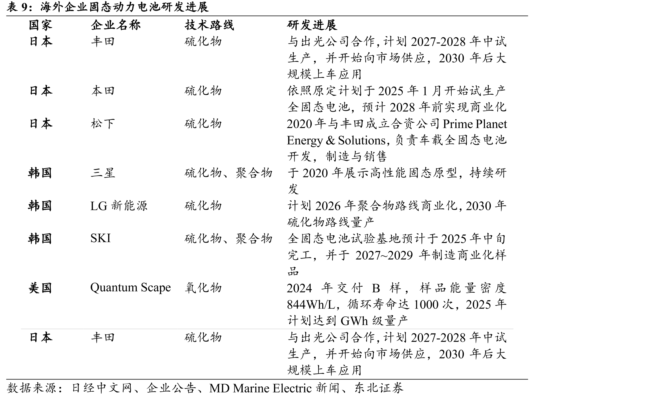 传统锂电池制作工艺及设备_第3页