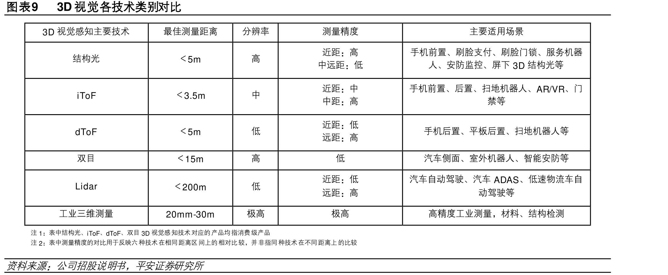 图表15中国场AGV品类型占比@2024（%）_第2页