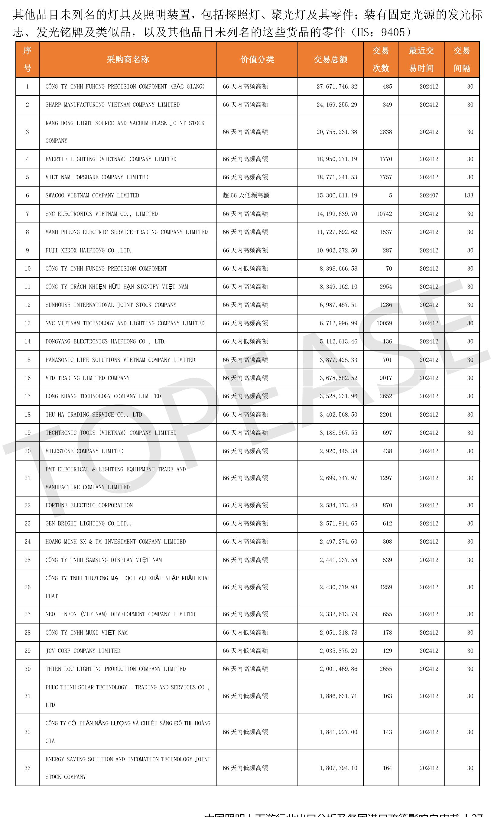 2024年中国有机硅灌封胶出口目的区域占比_第5页
