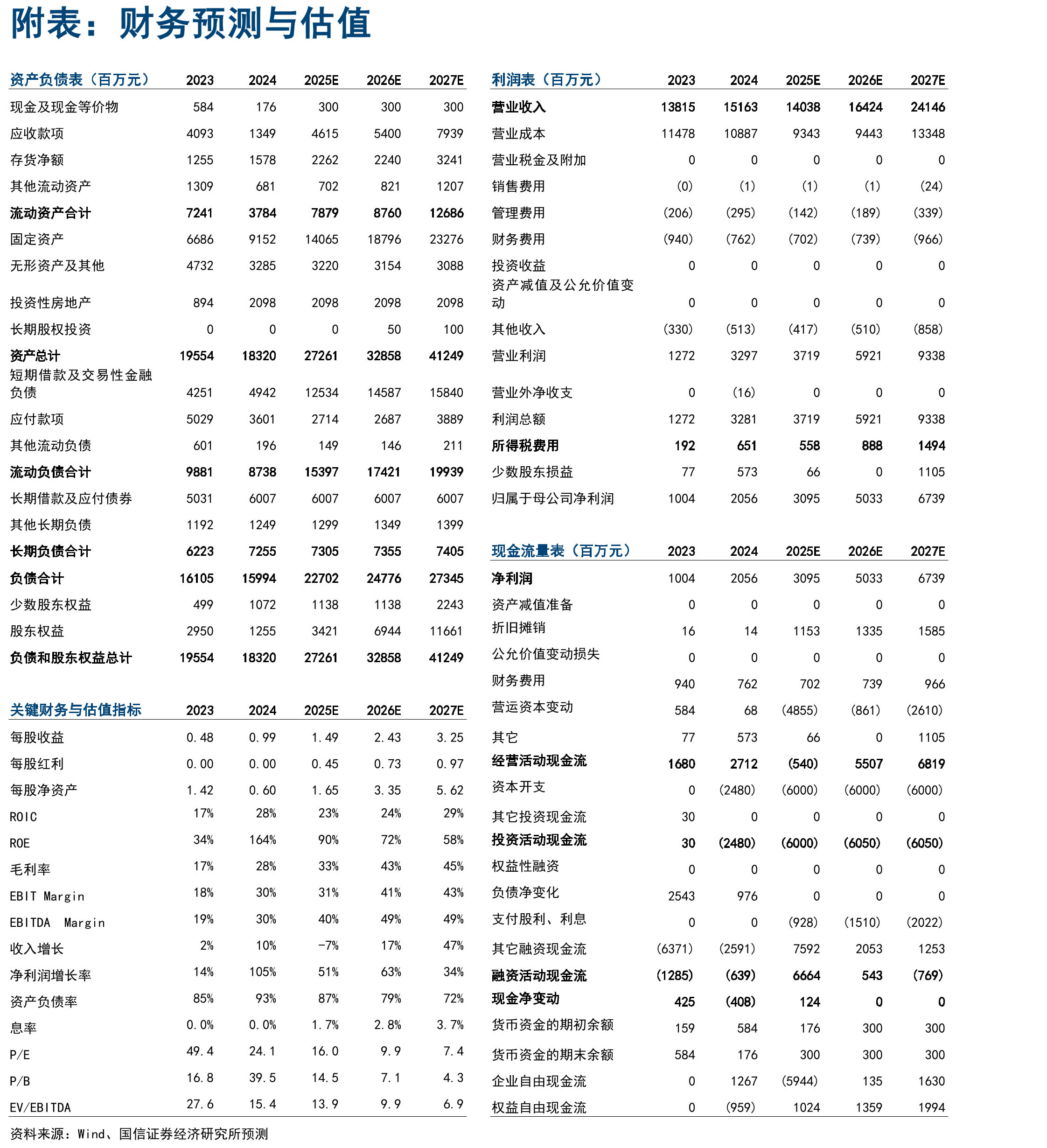 财务费用率对比（%）_第2页
