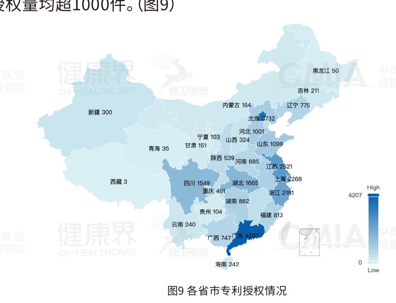 2025年全国三甲医院各省市专利授权量排名：广东居首，北京江苏紧随其后