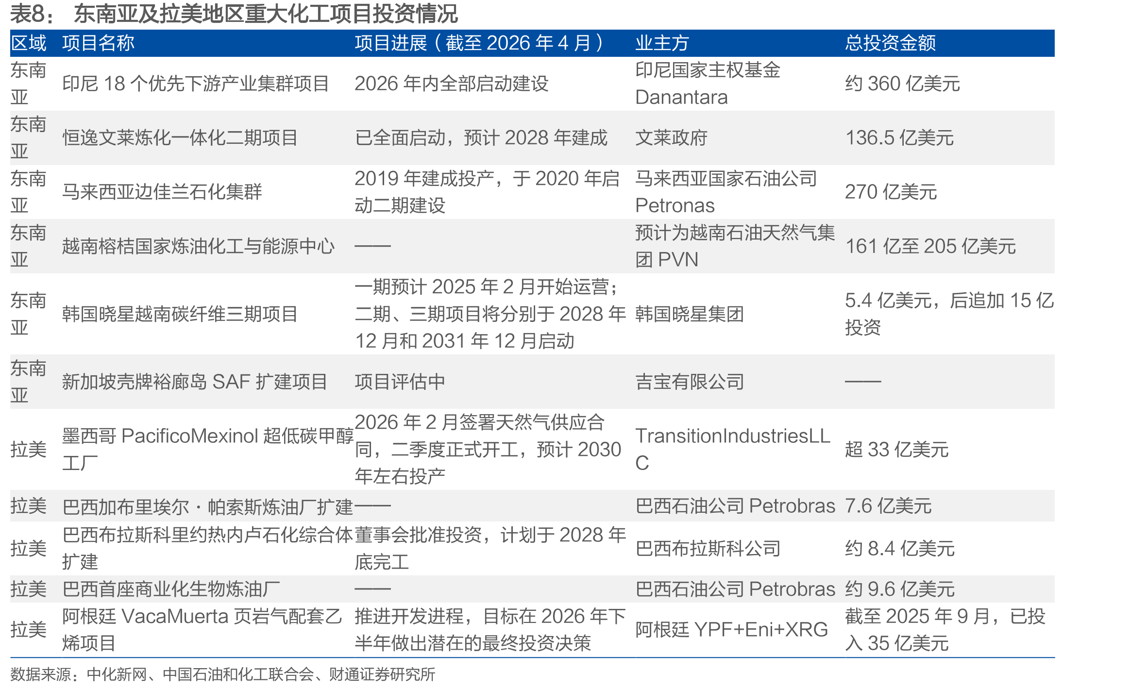 伊犁新天年产20亿立方米煤制天然气项目污水处理装置_第3页