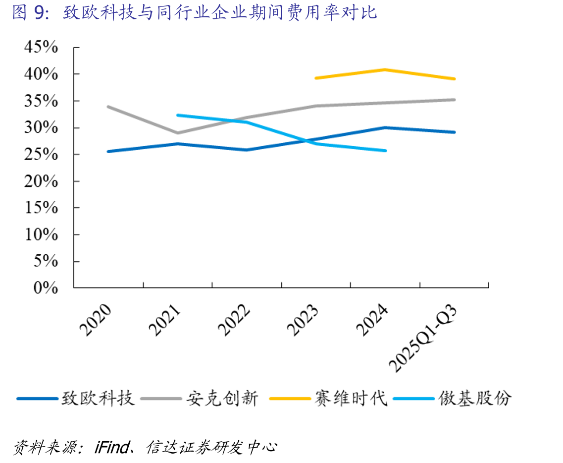 中国卖家家具家居类B2C海外电商市场GMV数据（单位：亿人民币、%）_第2页