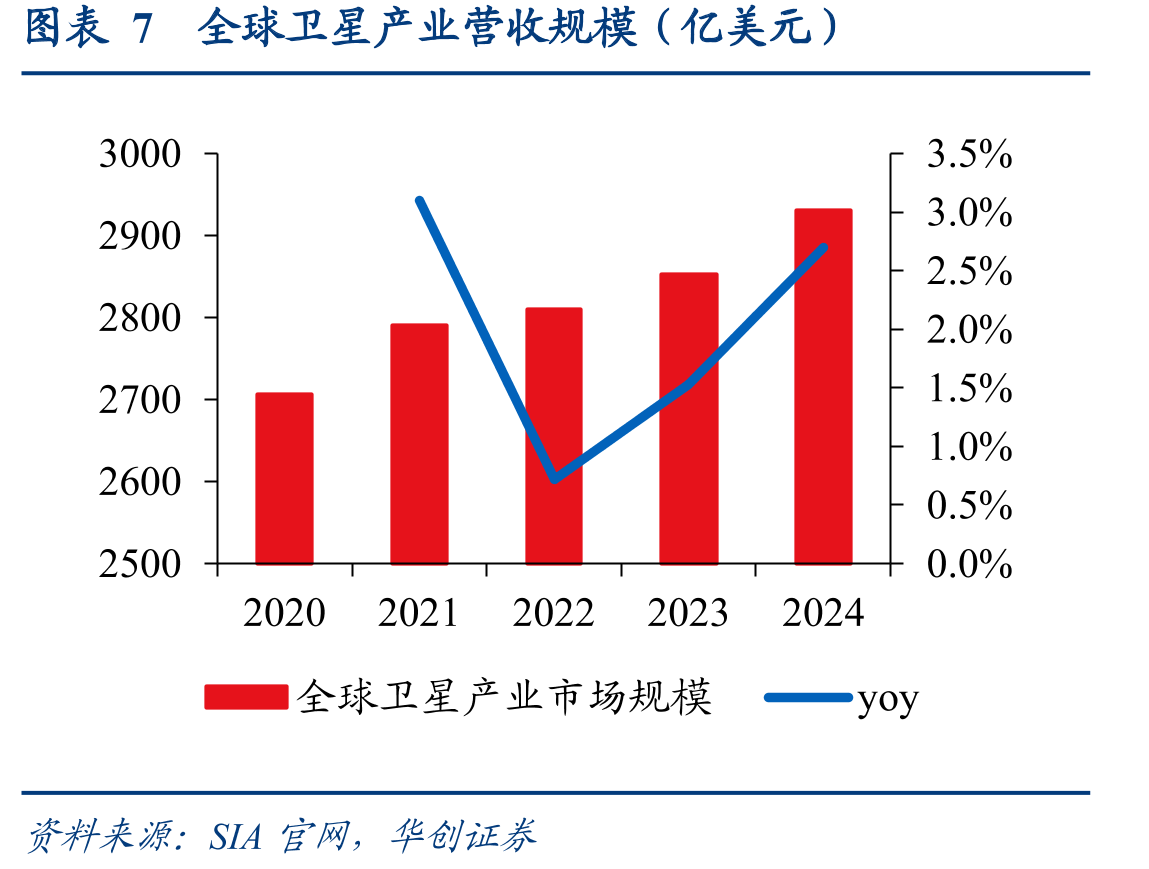 图表6卫星互联网产业链_第4页