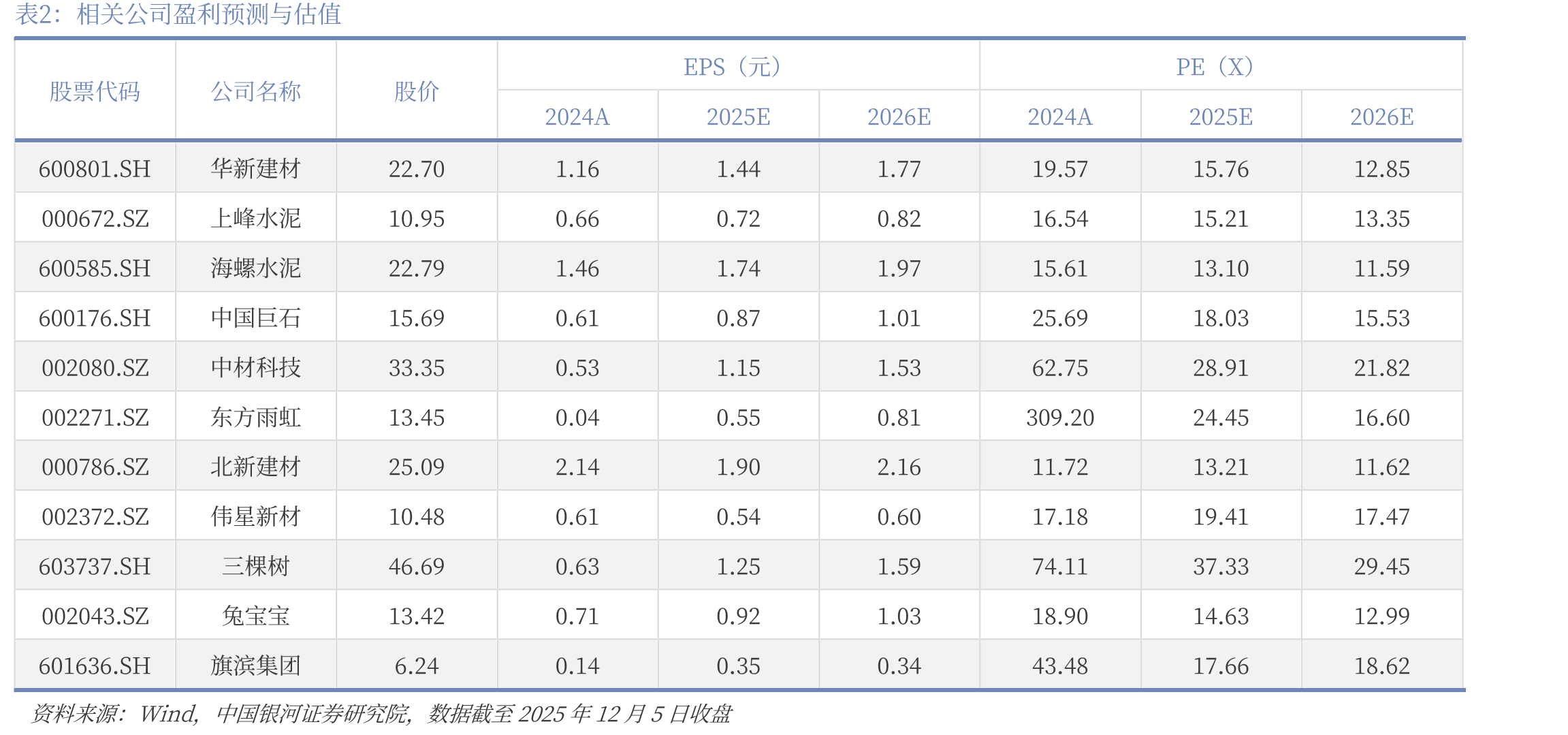 中国玻璃纤维月度企业库存（万吨）_第3页