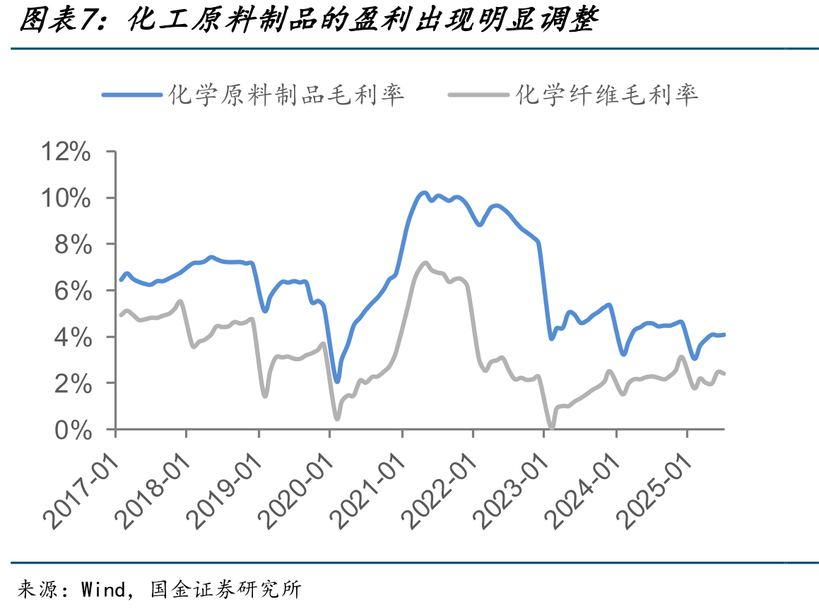 化工企业的国外销售占比_第5页