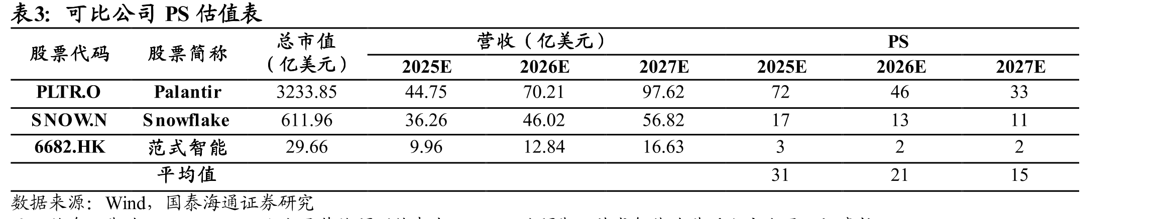 我国资产管理行业实时数据基础设施及分析市_第5页