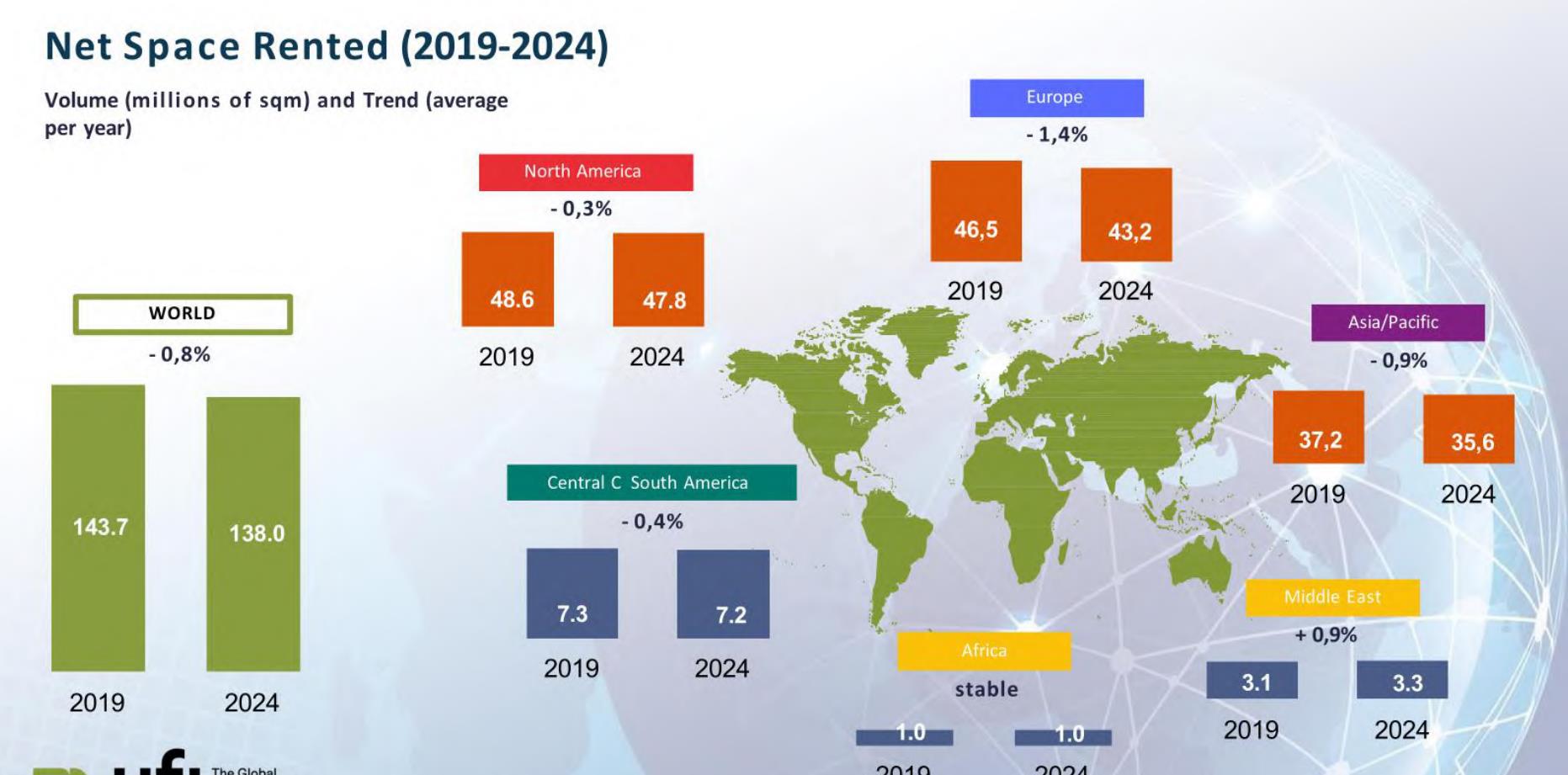 展览的全球经济影响（2024）中南美洲_第3页