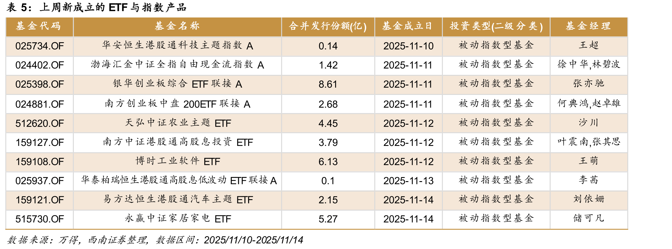 境内外主要权益类宽基ETF规模、资金变化_第2页