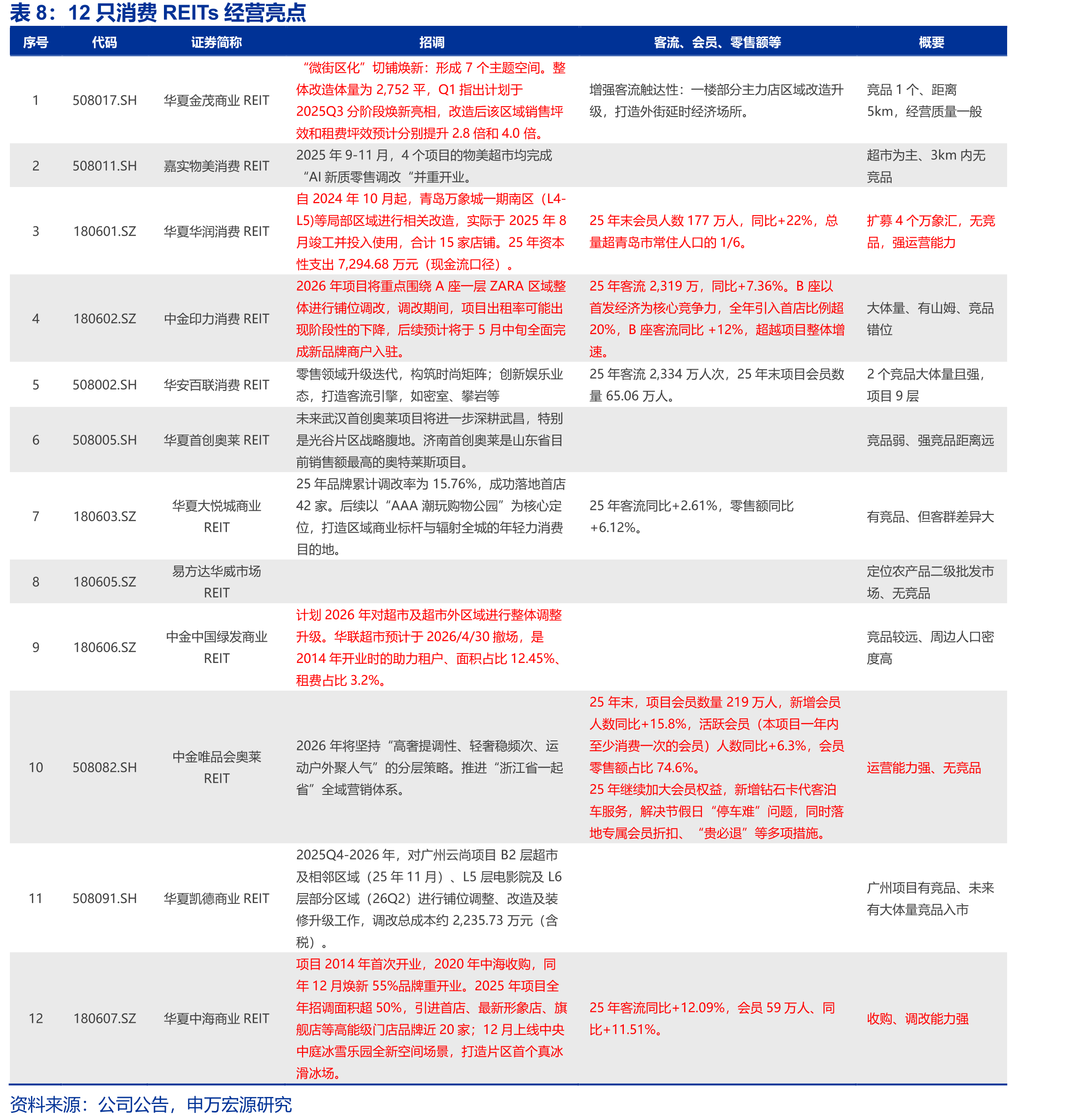 2025年全国TOP20商场零售额_第4页