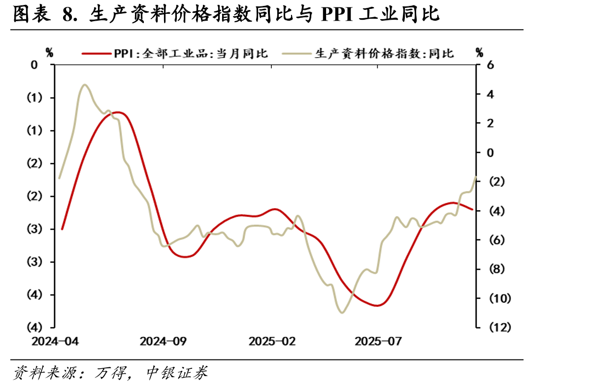 图表49.中国铁矿石价格指数(CIOPI)_第3页