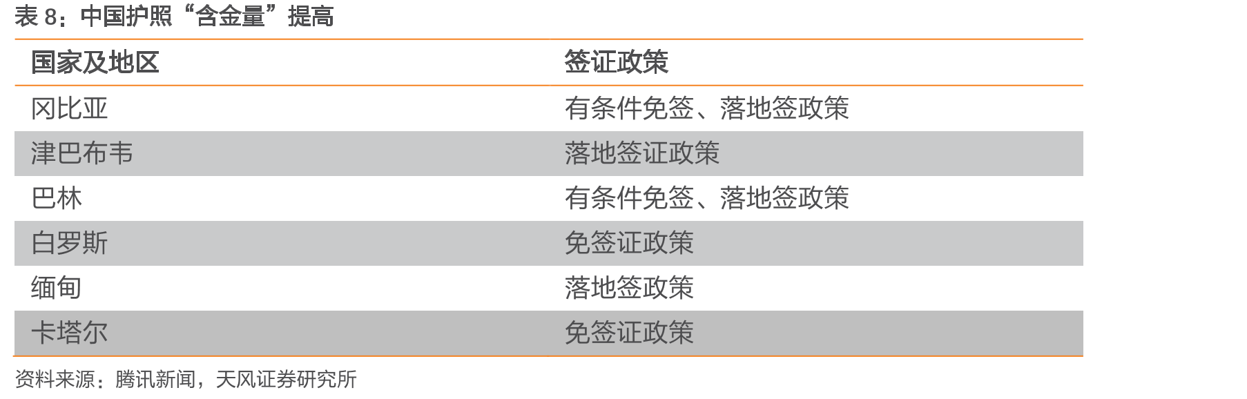 亚太地区主导免税市场_第3页