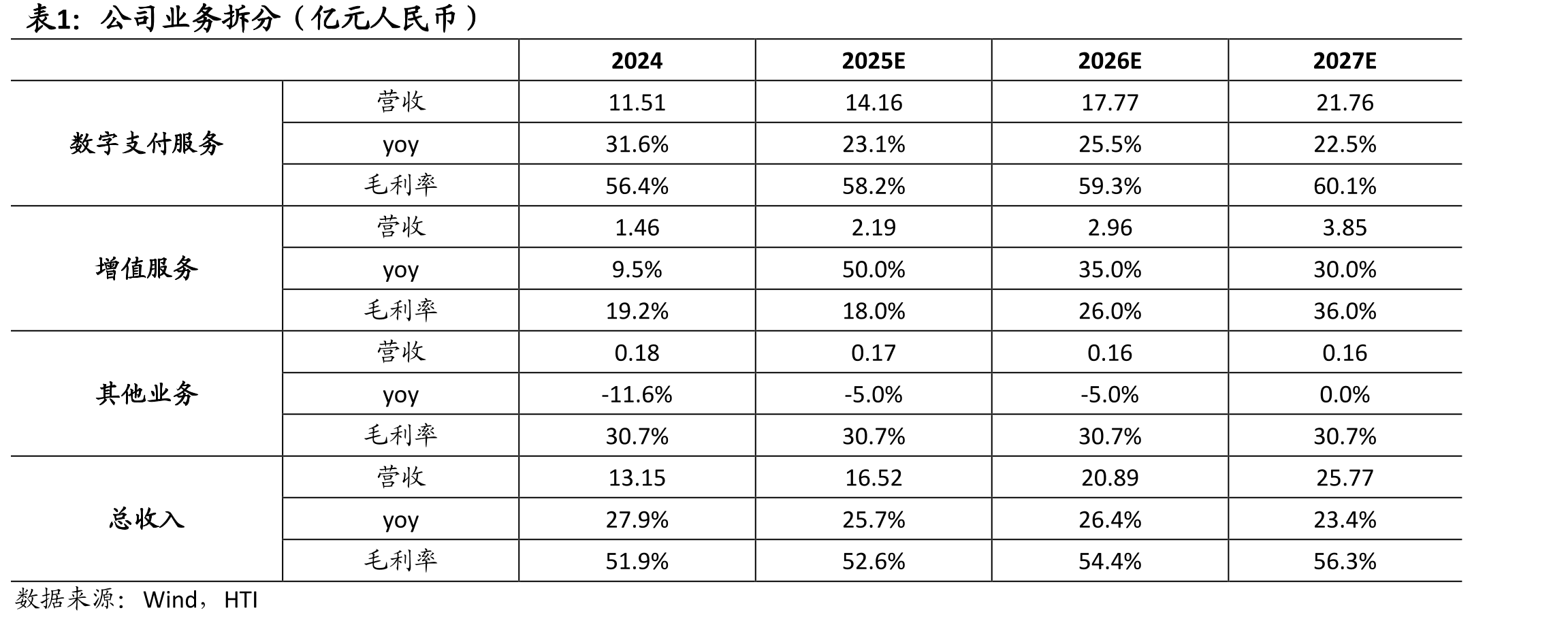 2022年至2026年全球B2B电商贸易规模CAGR_第5页