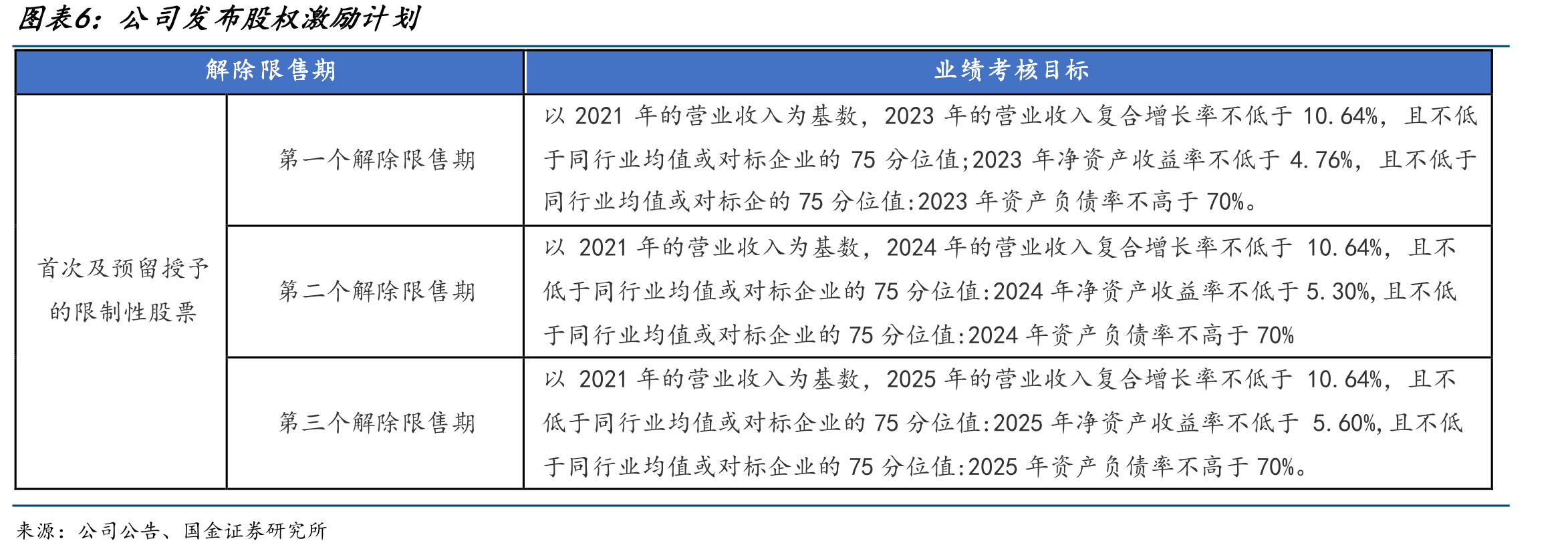 头部两家叶片企业国内合计市占率过半_第5页
