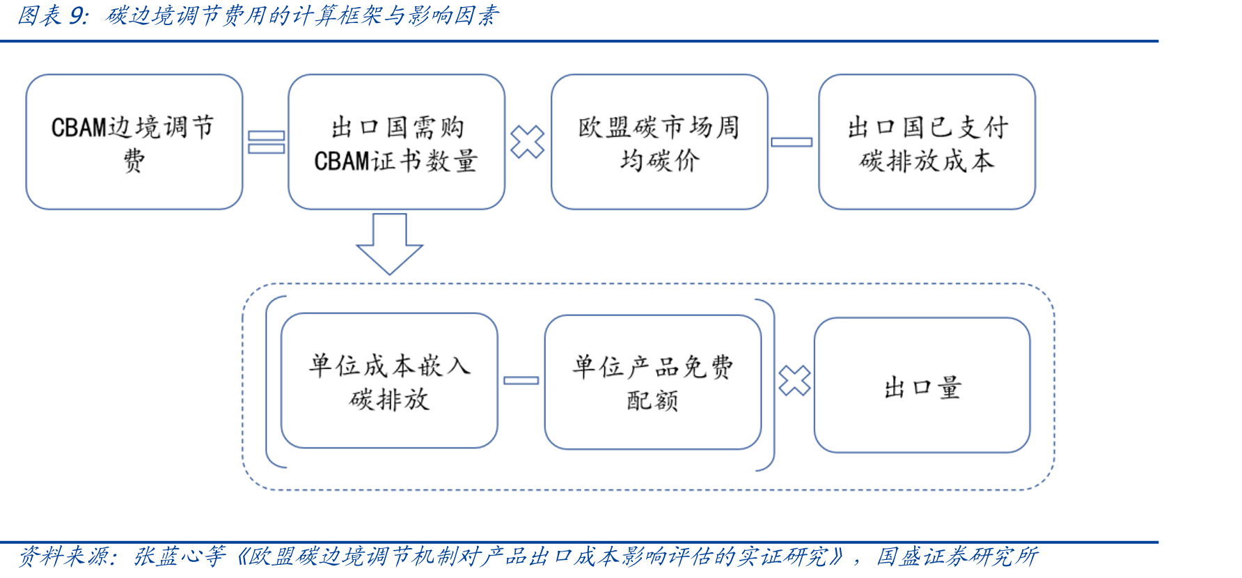 全国碳配额大宗协议交易（元，最高价）_第2页