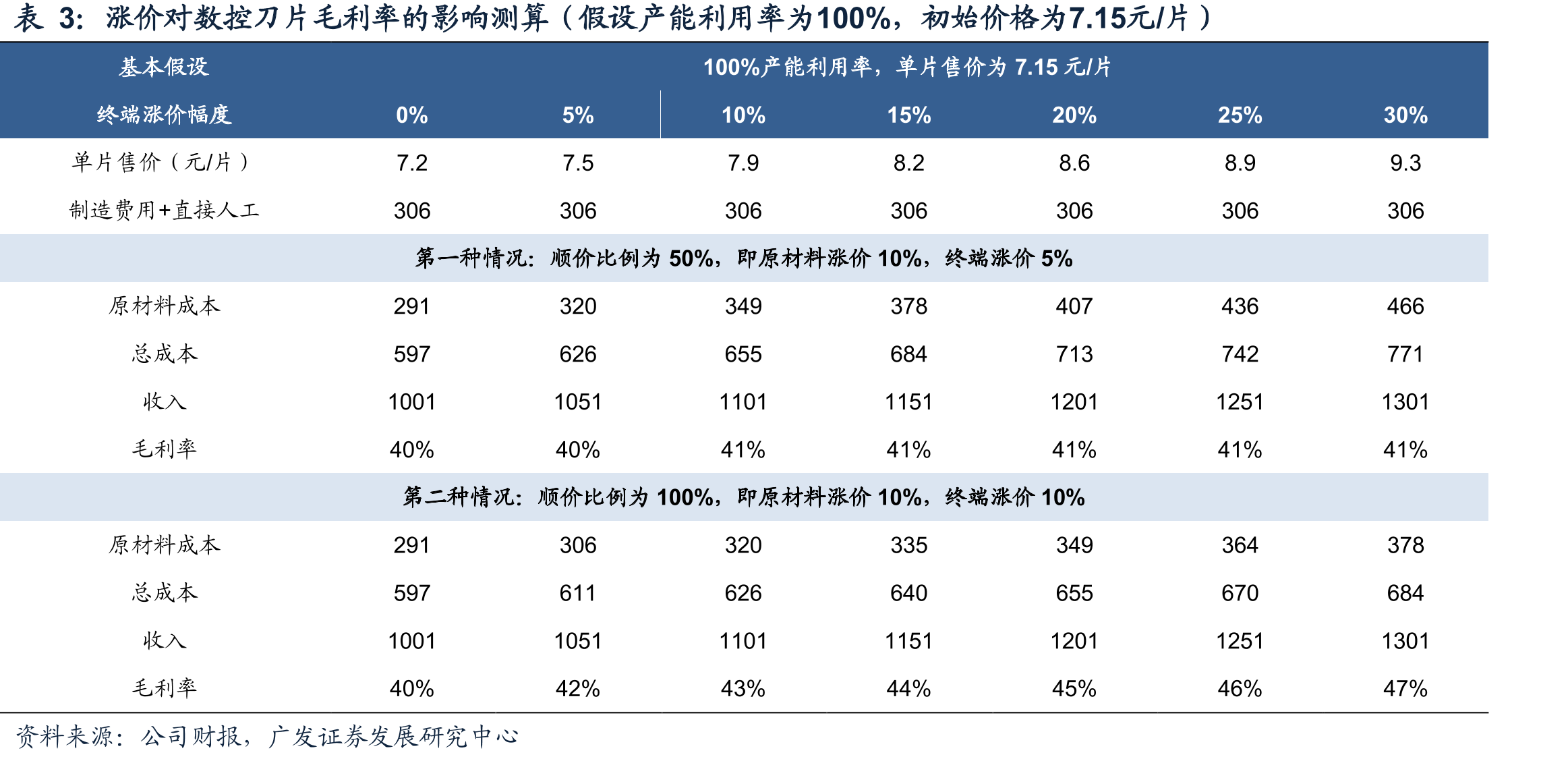 欧科亿在国内硬质合金刀具领域份额不足5%_第5页