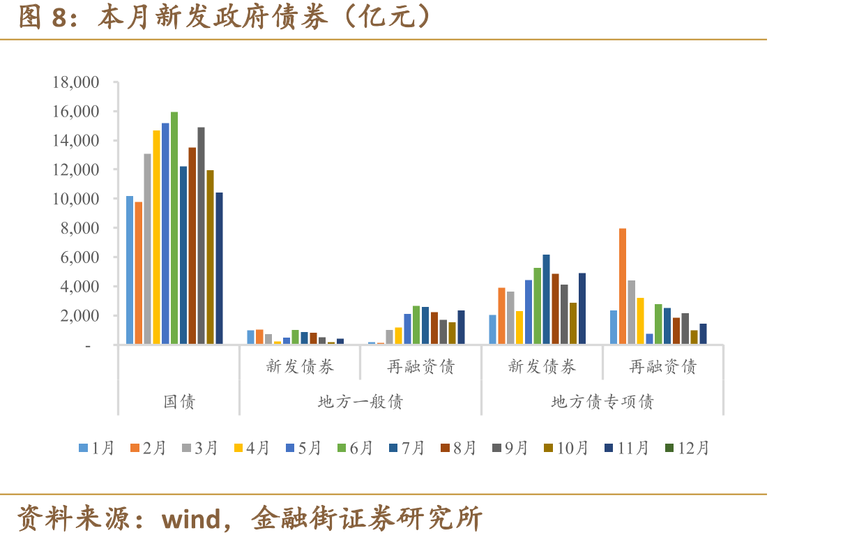 5年期企业债信用利差（%）_第3页