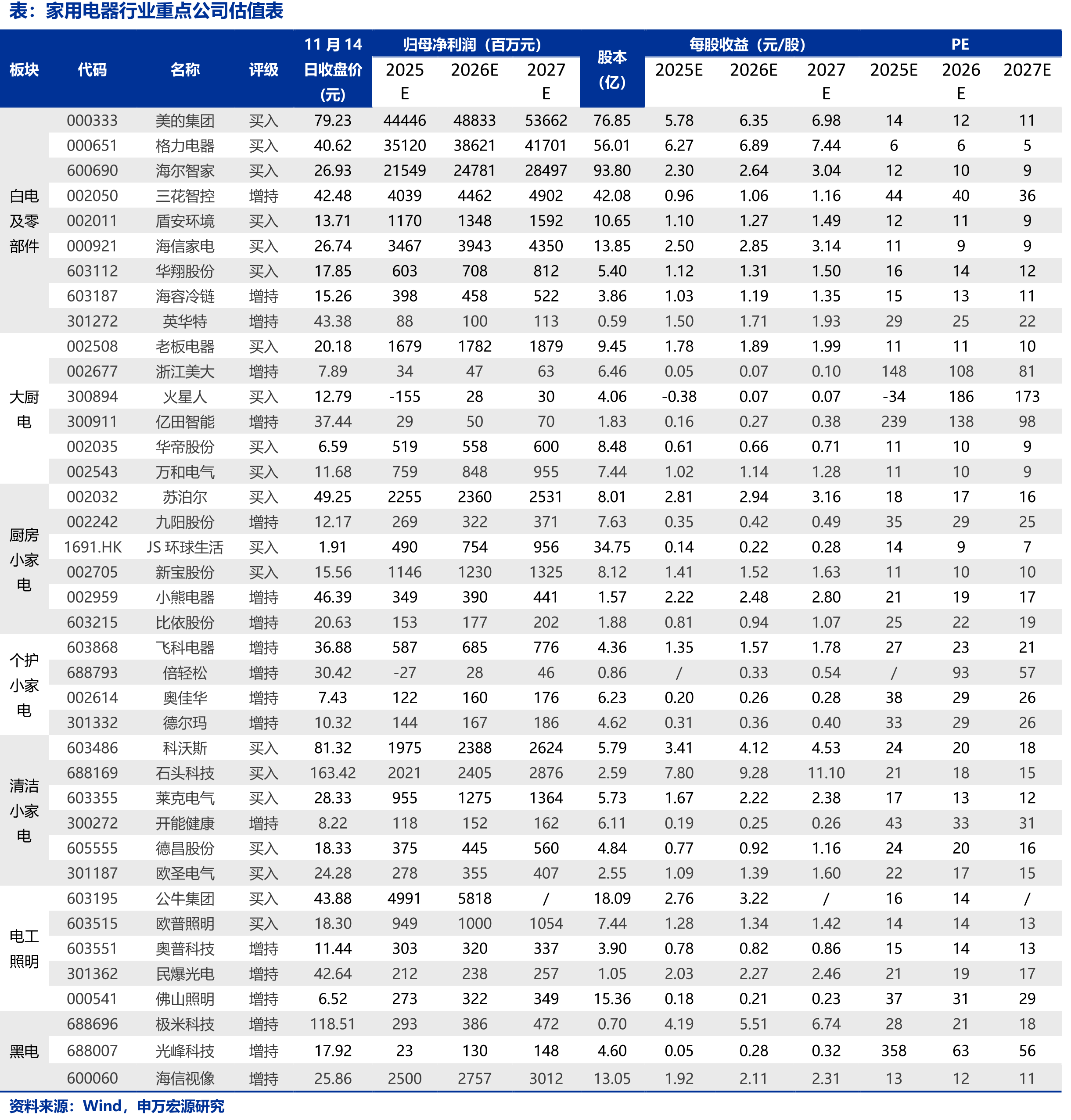 截至11月14日原材料铜、铝、不锈钢价格同比变化情况（%）_第2页