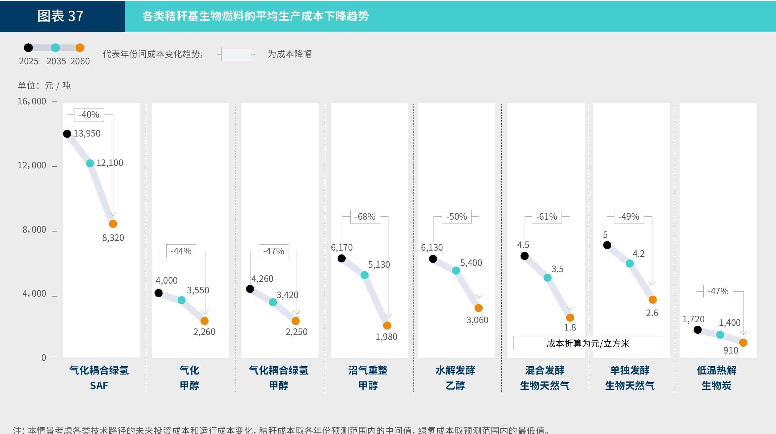 图表22 我国风电及光伏LCOE下降趋势预测_第3页