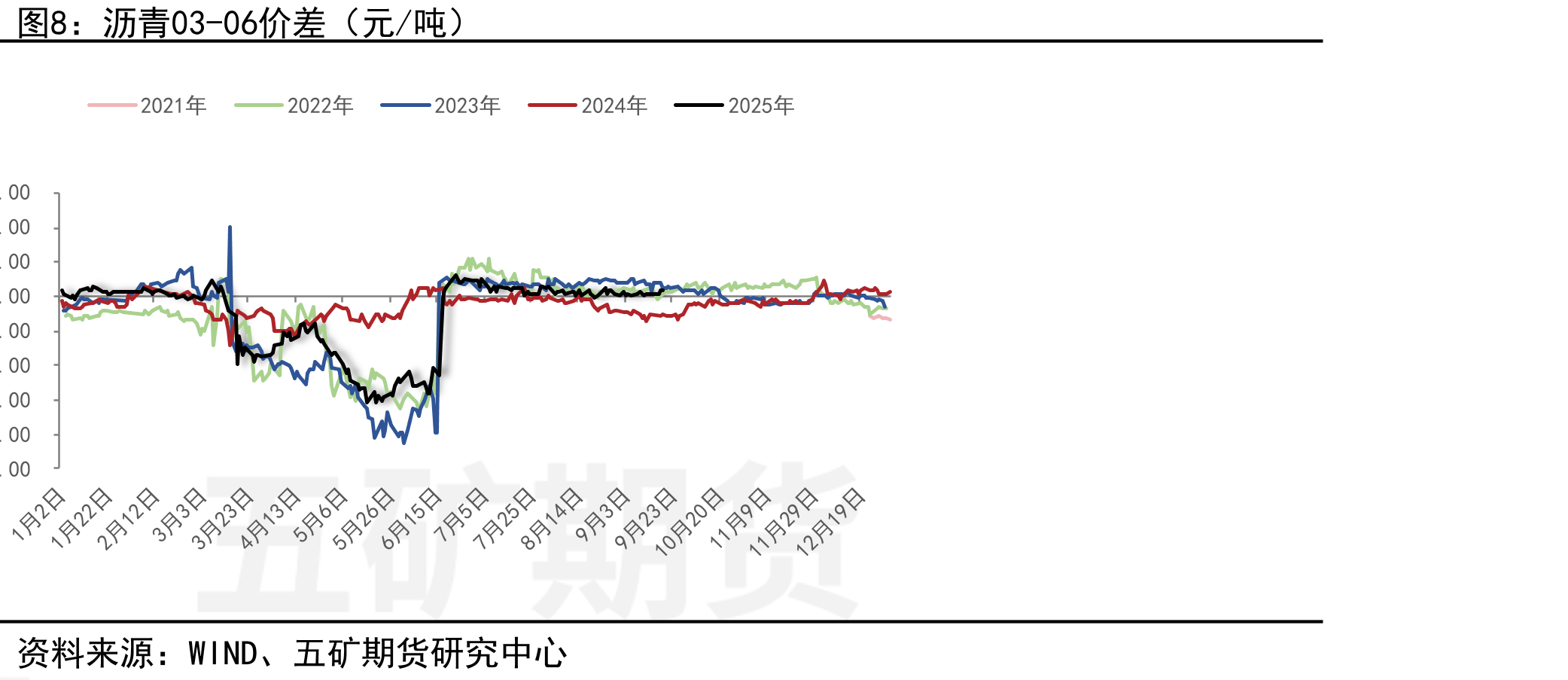 中国：公共财政支出：交通运输：当月值（亿元）_第5页