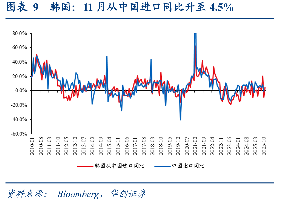 图表15截至12月6日的半个月内，中国发往美国载_第2页