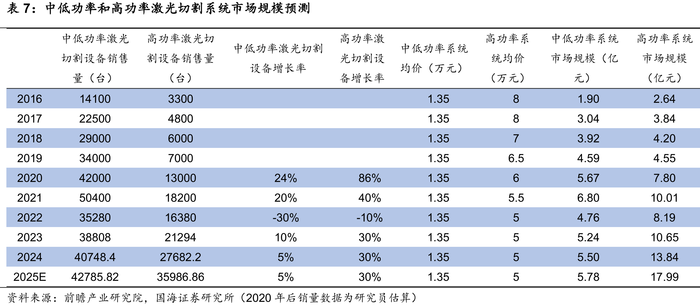 2021-2024年柏楚电子产品销售数量（套）_第4页
