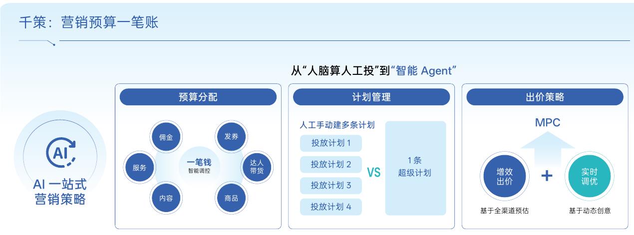 2026年，抖音IP营销生态全面焕新_第5页