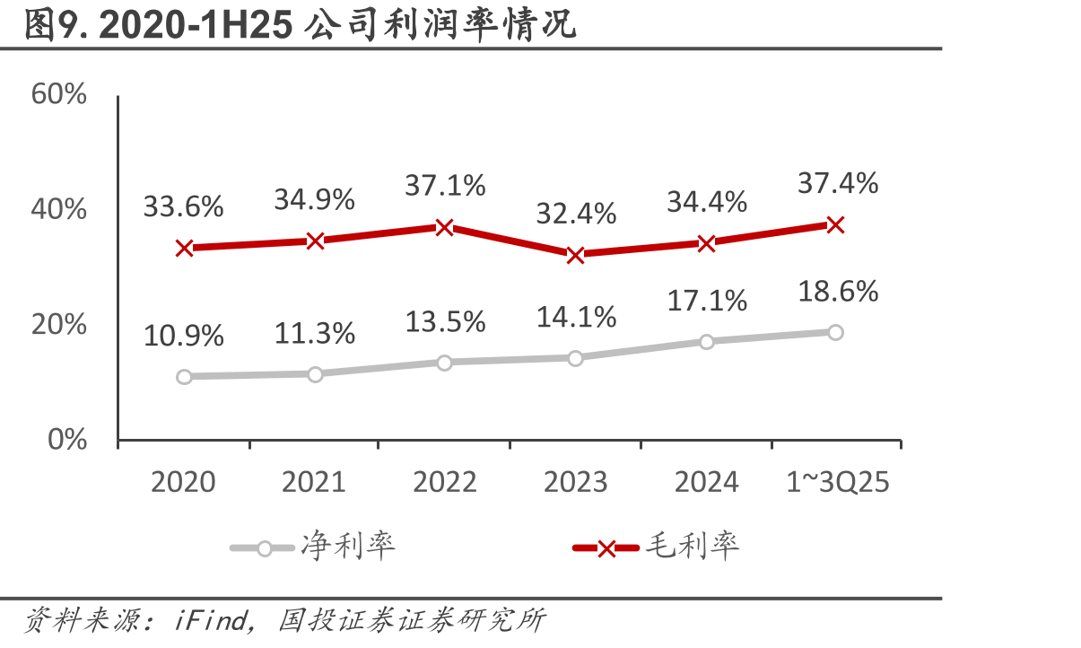 图13.2019-2025Q1-Q3经营活动现金流量净额_第4页