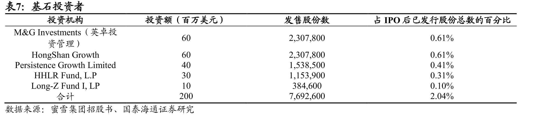 蜜雪冰城在国内门店数遥遥领先_第3页