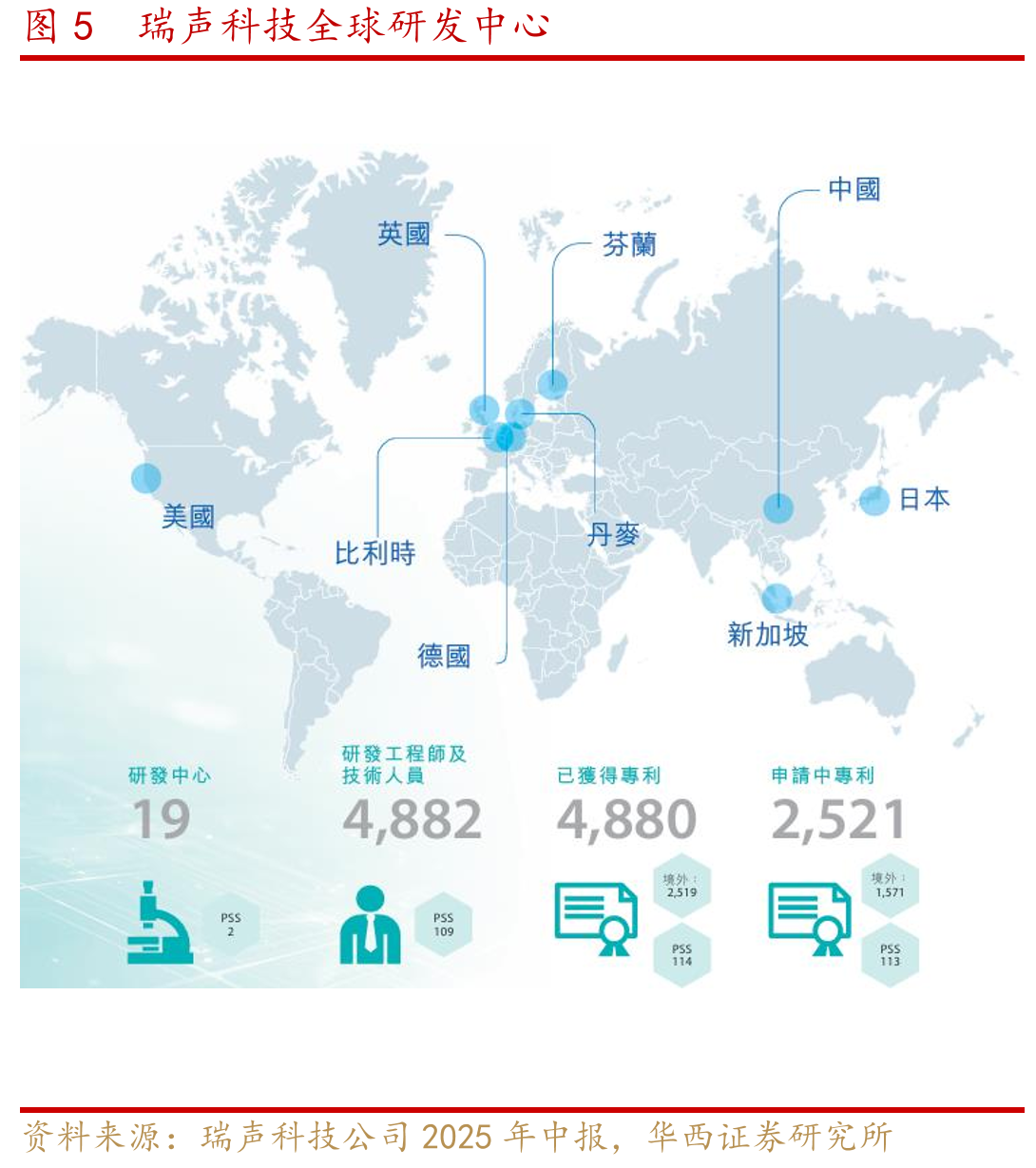 图5瑞声科技全球研发中心