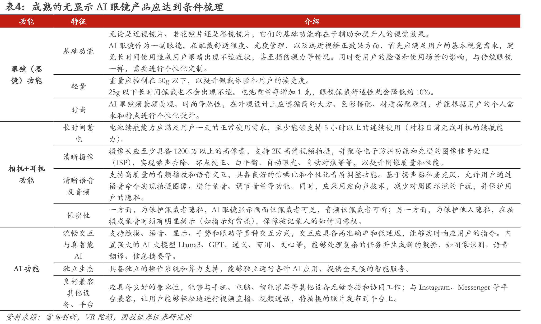 图20.科技成长投资方法论_第5页