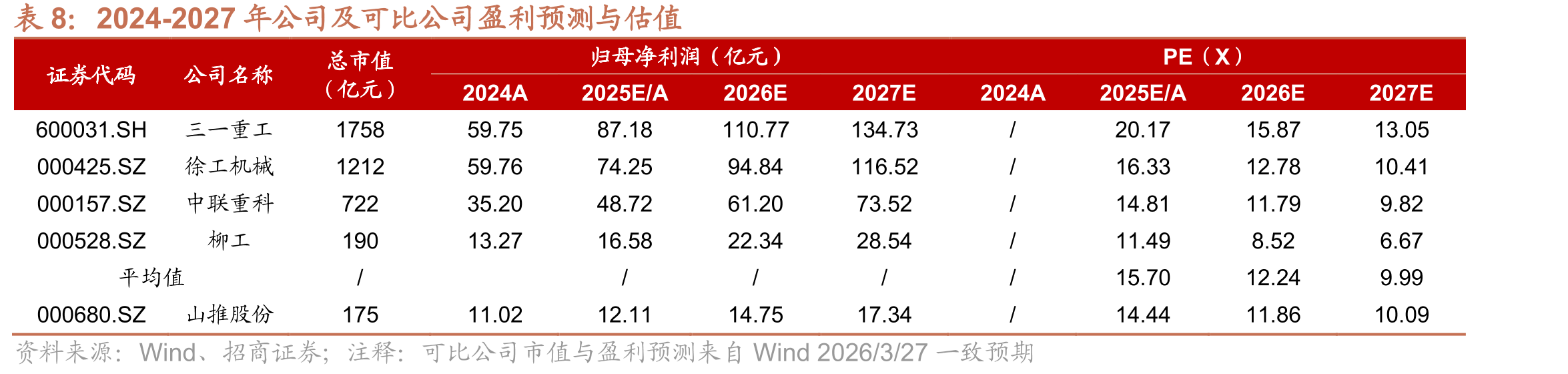 2019-2024年全球露天矿矿机分品类出货_第2页