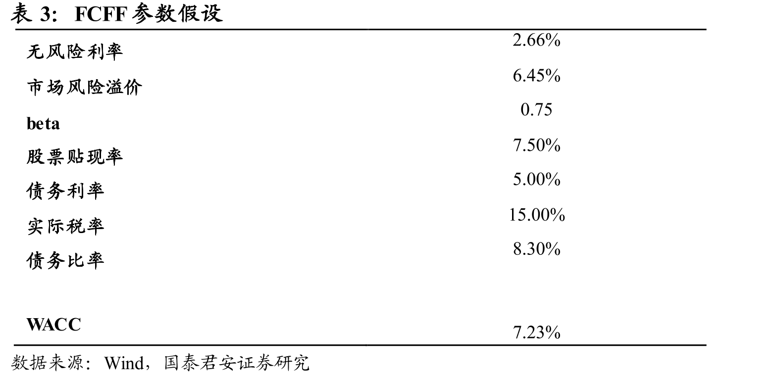 全球数据量，特别是非结构化数据将实现快速增长_第5页